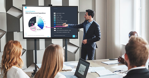 How Interactive Displays Enhance Business Meeting